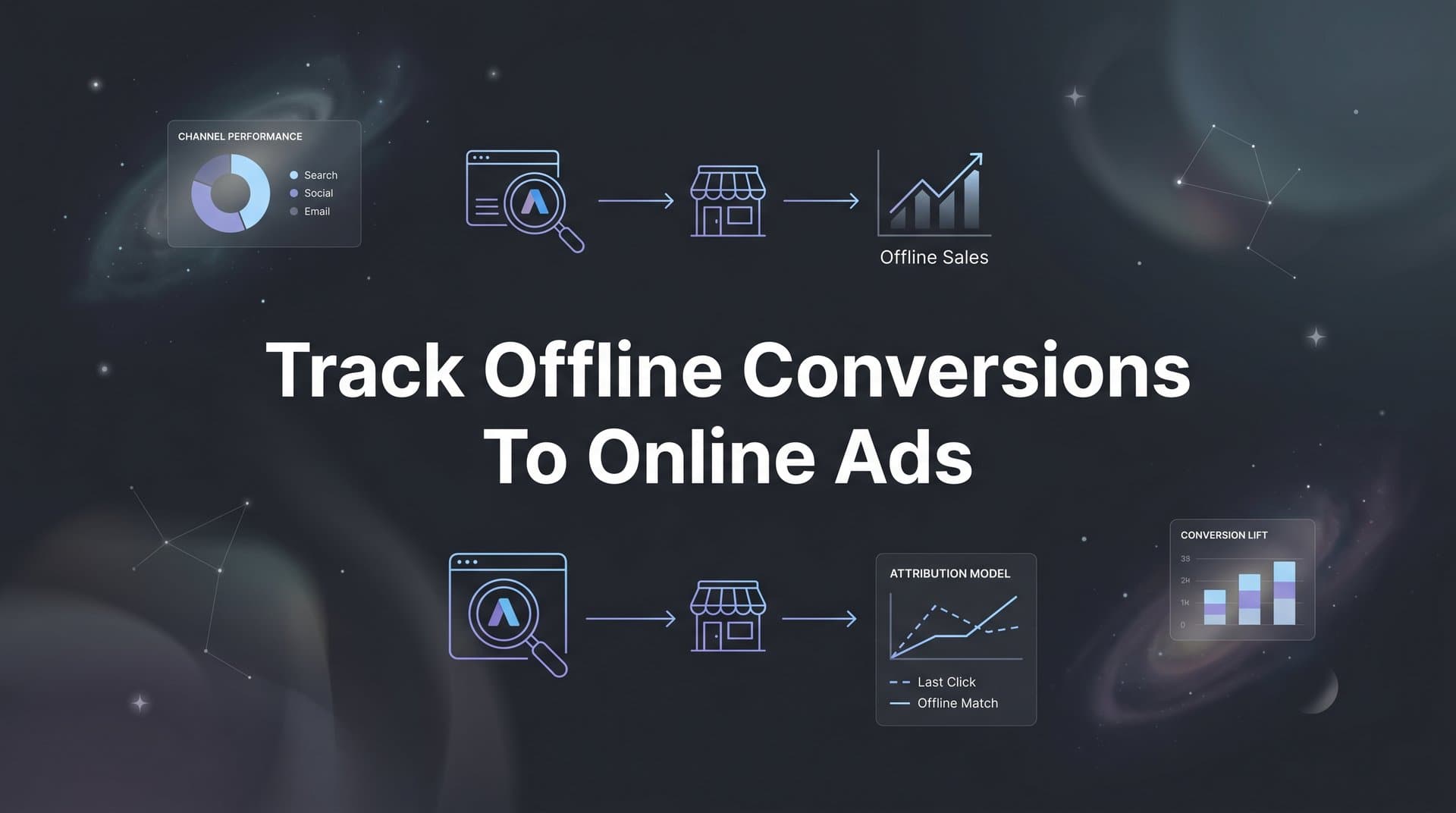 How to Track Offline Conversions to Online Ads: A Step-by-Step Guide
