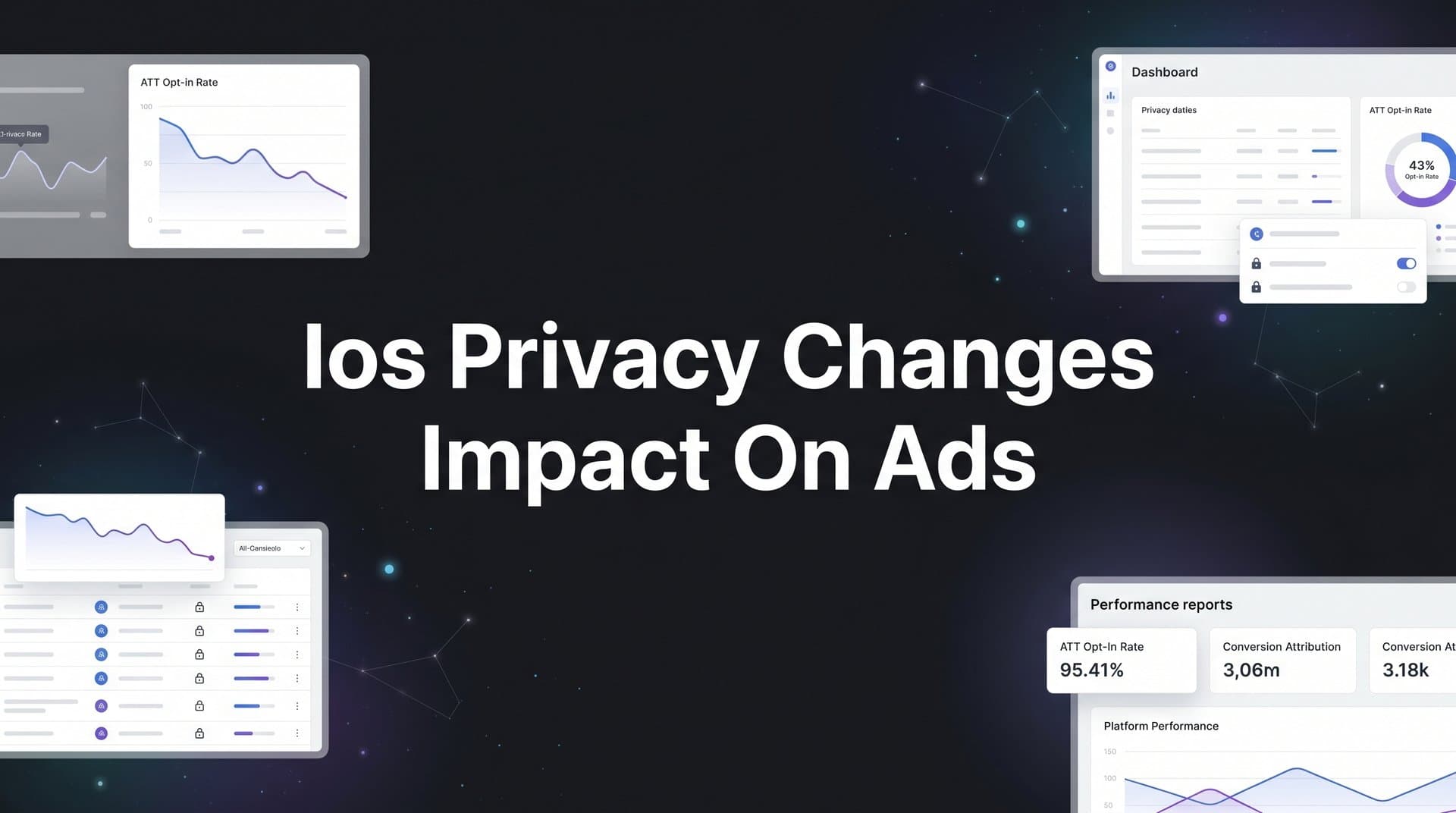iOS Privacy Changes Impact on Ads: What Marketers Need to Know in 2026