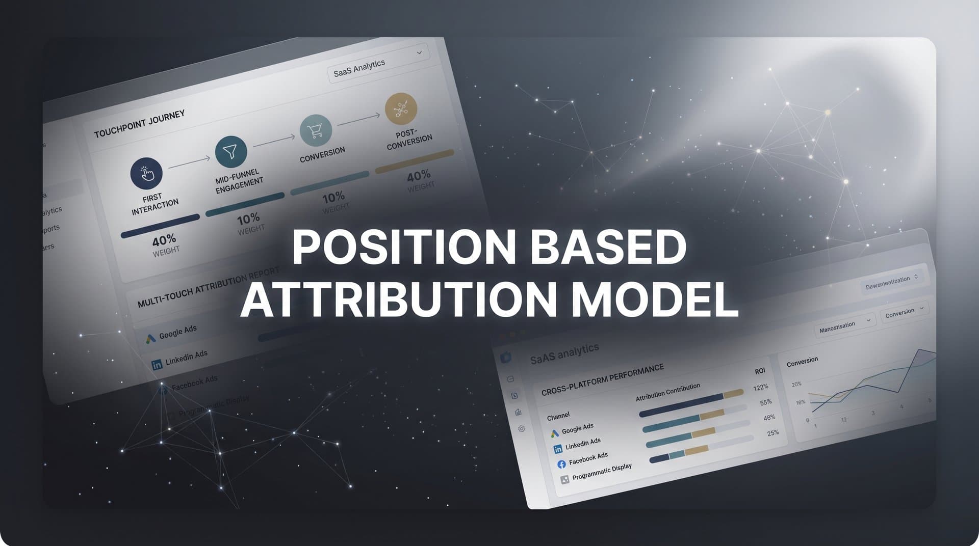 Position Based Attribution Model: How It Works and When to Use It