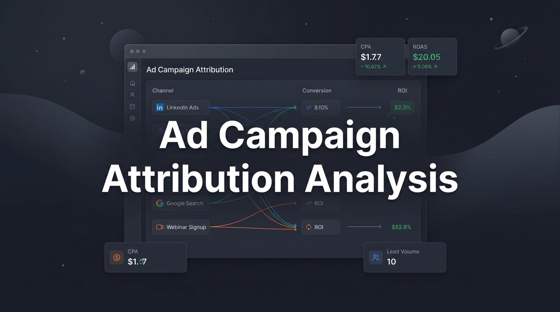Ad Campaign Attribution Analysis: How to Know Which Ads Are Actually Driving Revenue