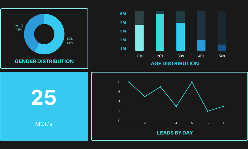 B2B Marketing Dashboard: Metrics for Success and the Emergence of Cometly