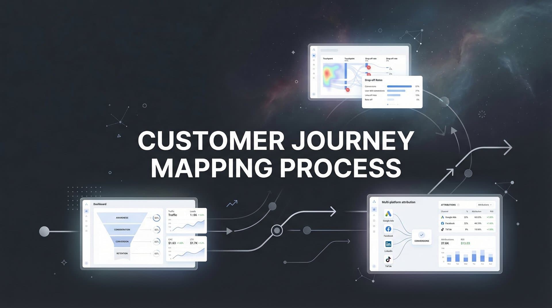 How to Build a Customer Journey Map: A Step-by-Step Process for Data-Driven Marketers