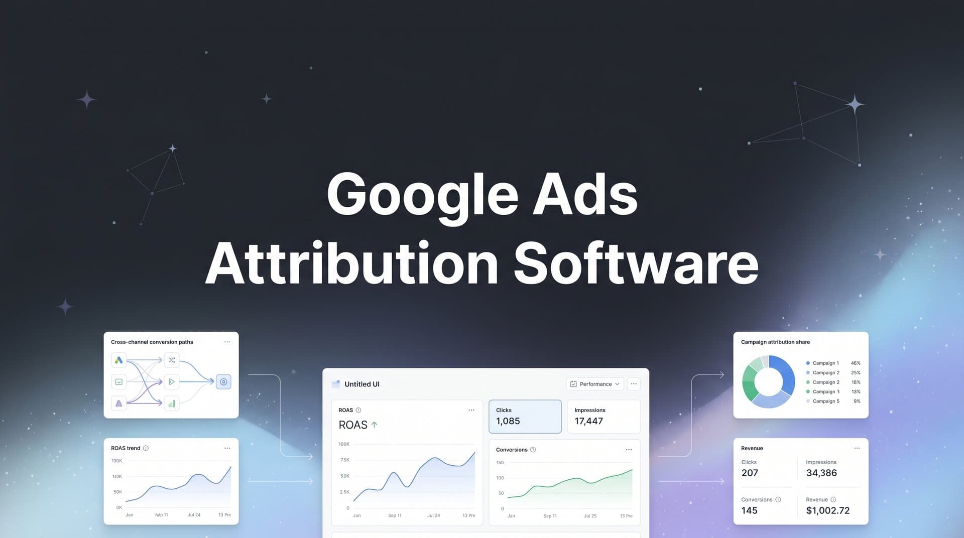 9 Best Google Ads Attribution Software Tools in 2026