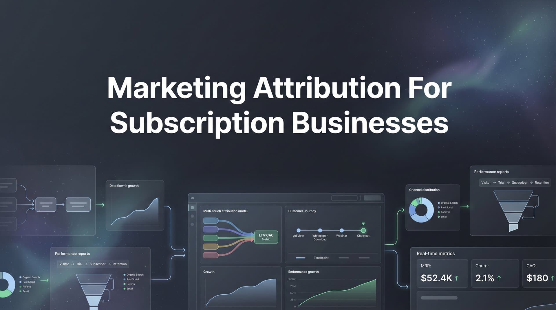 7 Proven Marketing Attribution Strategies for Subscription Businesses