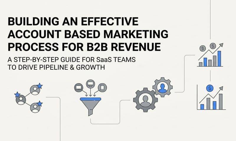 How to Build an Account Based Marketing Process That Drives B2B Revenue