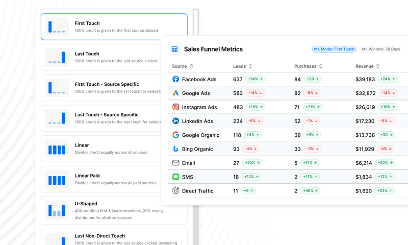 Unlock the Potential of Multi Channel Attribution Modeling