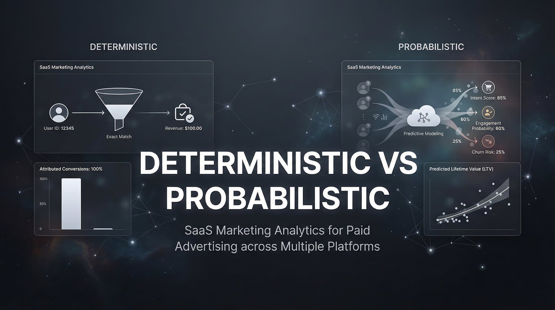 Deterministic vs Probabilistic Attribution: Which Approach Gives You Accurate Marketing Data?