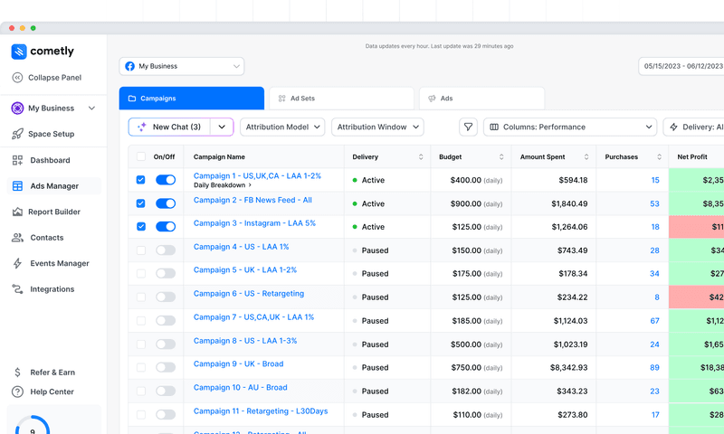 Top 10 Pay Per Click Software For 2025