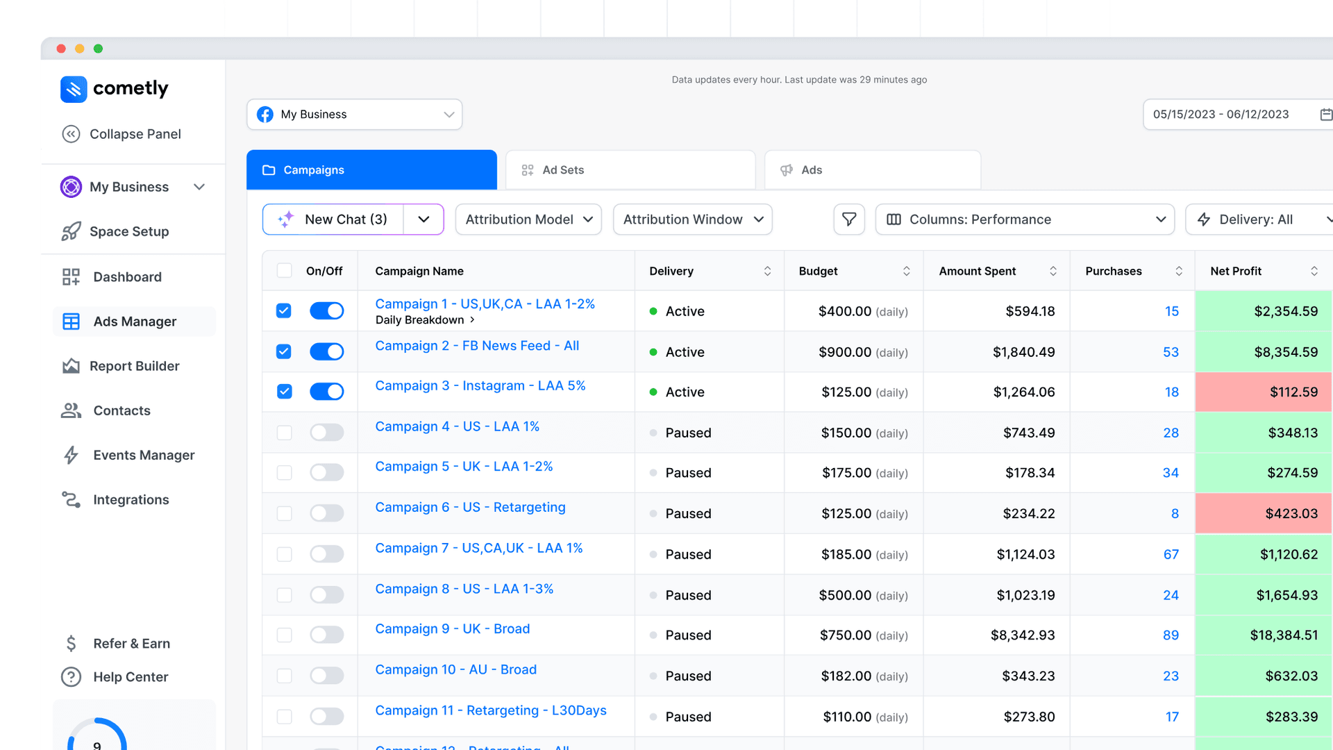 Top 10 Pay Per Click Software For 2025