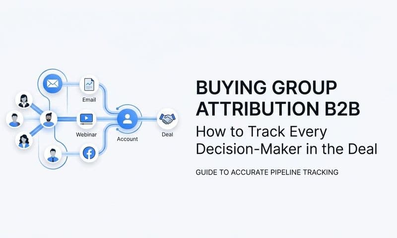 Buying Group Attribution B2B: How to Track Every Decision-Maker in the Deal
