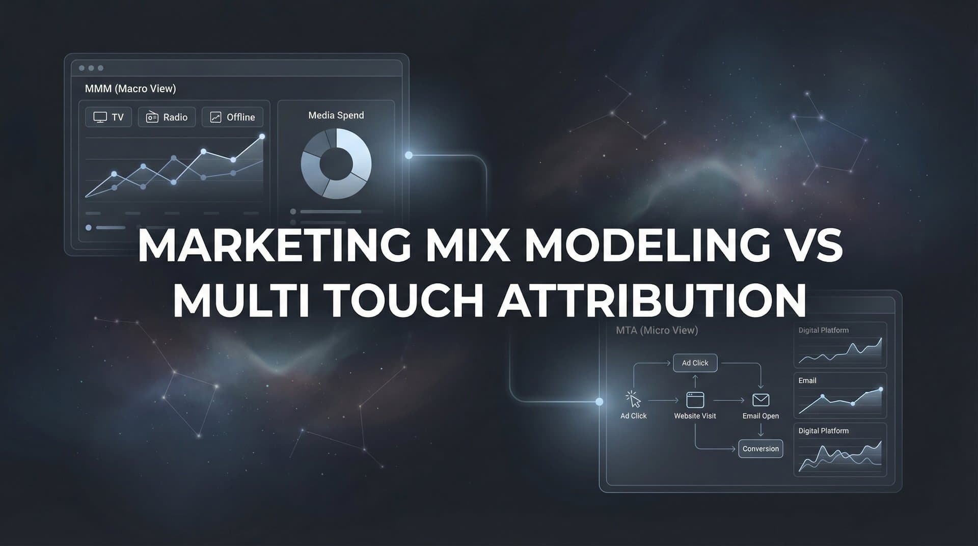 Marketing Mix Modeling vs Multi-Touch Attribution: Which Approach Fits Your Marketing Strategy?