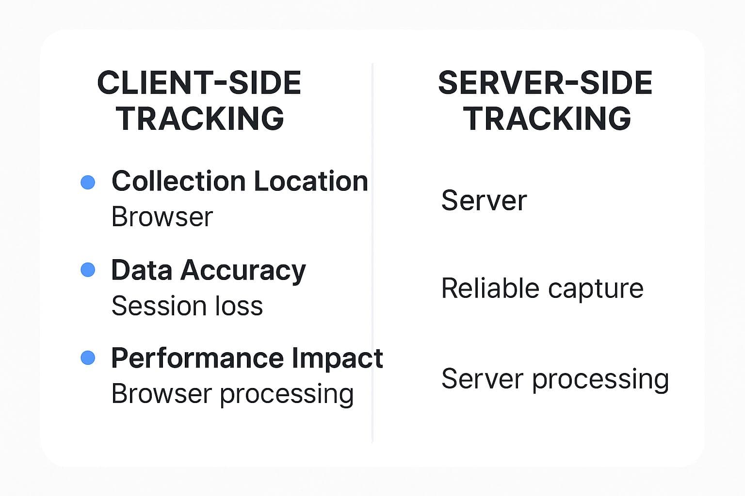 Advanced Server Tracker What Is Server Side Tracking and Why You Need To Use It