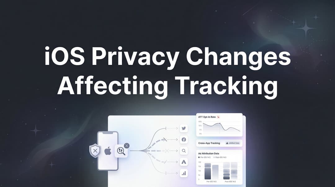 Ios Privacy Changes Affecting Tracking: 2026 Guide