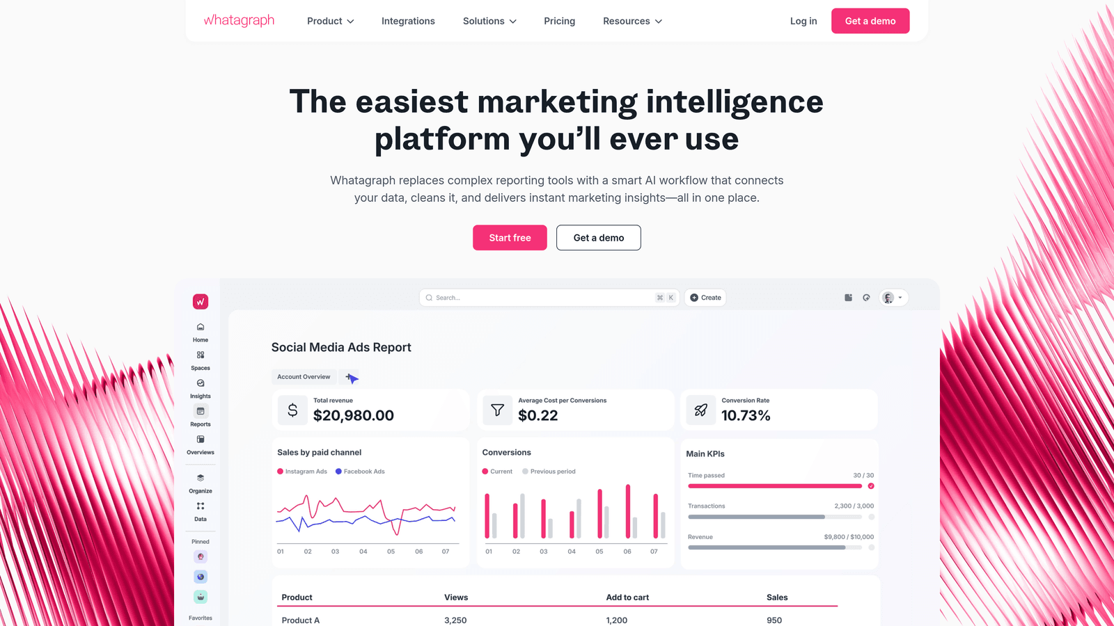Comet Client 9 Best Agency Client Reporting Dashboards 2026 Guide